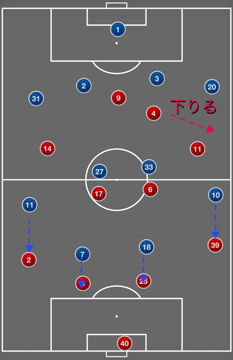 パリサンジェルマンvsモナコ へーこのサッカー戦術分析 Note