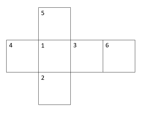 Java ６面ダイス サイコロ を指定数回転させたら 上面にある数字はなにか を再現するアルゴリズム イブリスノート Note