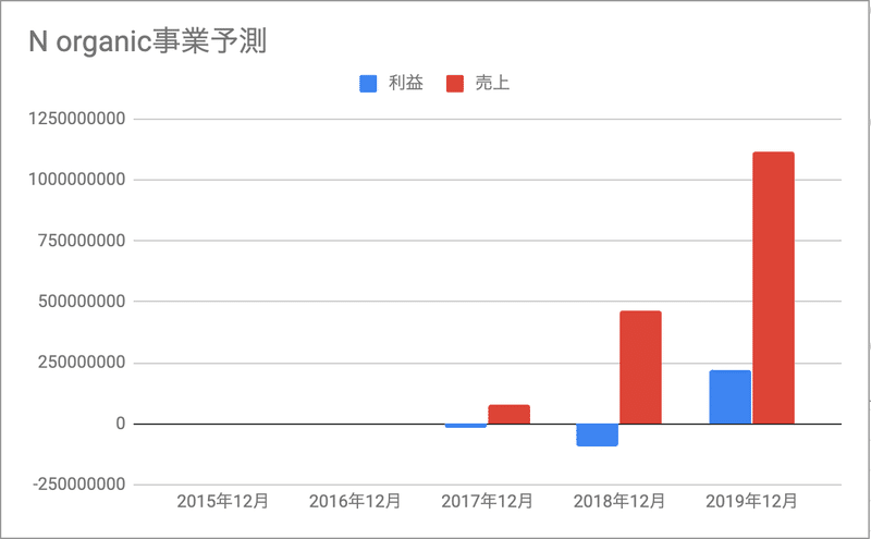 スクリーンショット 2020-01-19 18.31.27