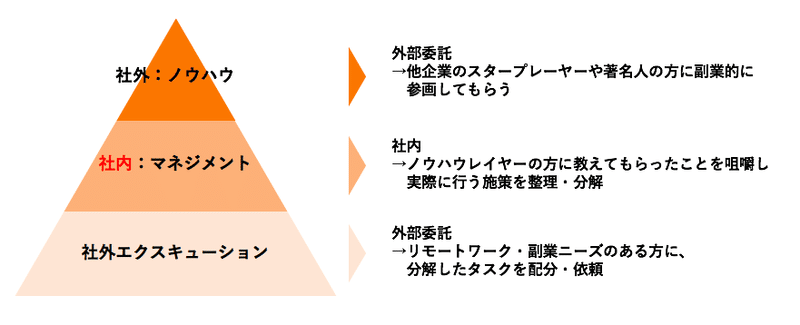 スクリーンショット 2020-01-19 18.32.18