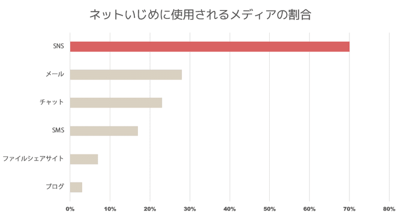 ネットいじめメディア