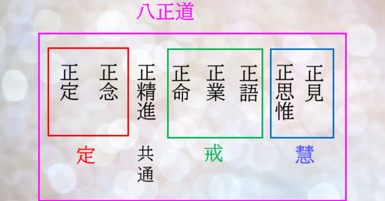 四諦 八 正道
