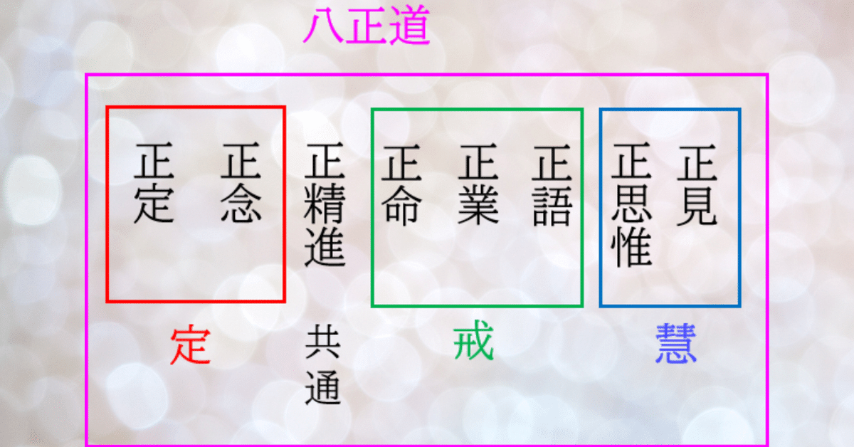 原始仏教の修行道②（修行の基本：四諦八正道と三学）｜暁紅めいろ