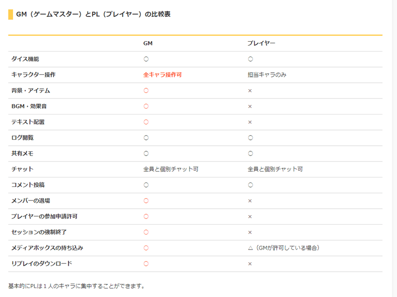 GMとPLの比較