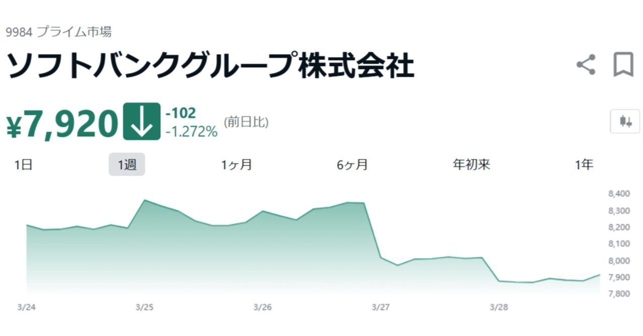 150兆円のAIロボに託された狂気：孫正義が開く世界恐慌の預言書｜武智倫太郎