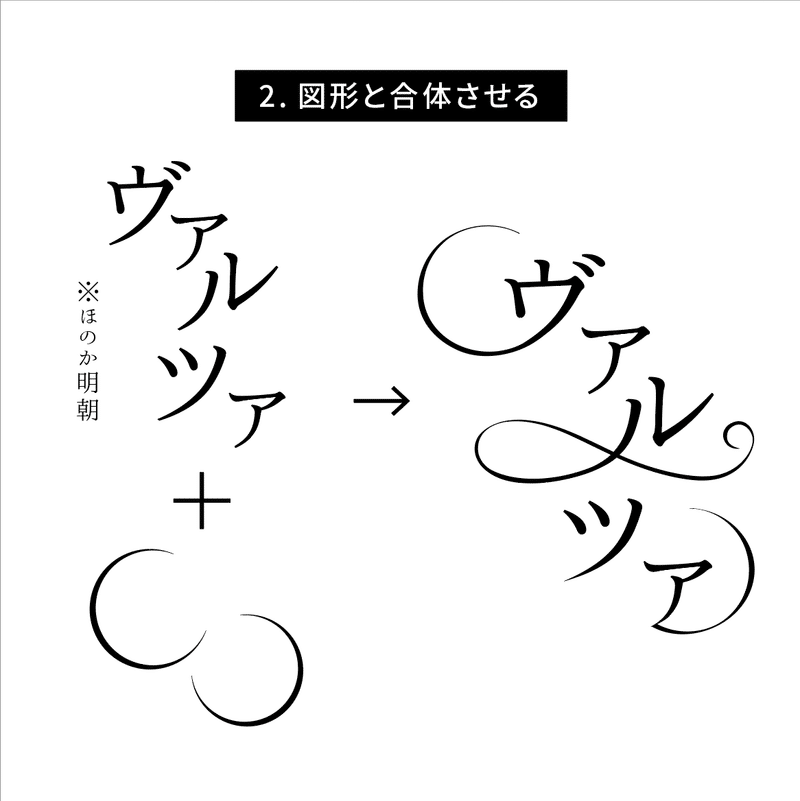 タイトルロゴによくある くるんくるんした文字 とうの Note タイトルロゴによくある くるんくるんした文字 とうの Note