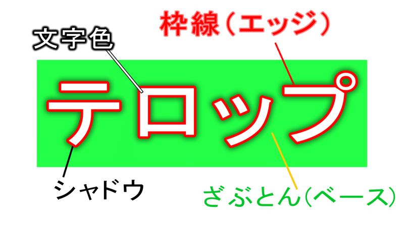 映像と文字の テロップ学 テロップの初級作法 初めて動画を編集する30分前に読みたいnote 暇な業界人 Note 映像と文字の テロップ学 テロップの初級作法 初めて動画を編集する30分前に読みたいnote 暇な業界人 Note