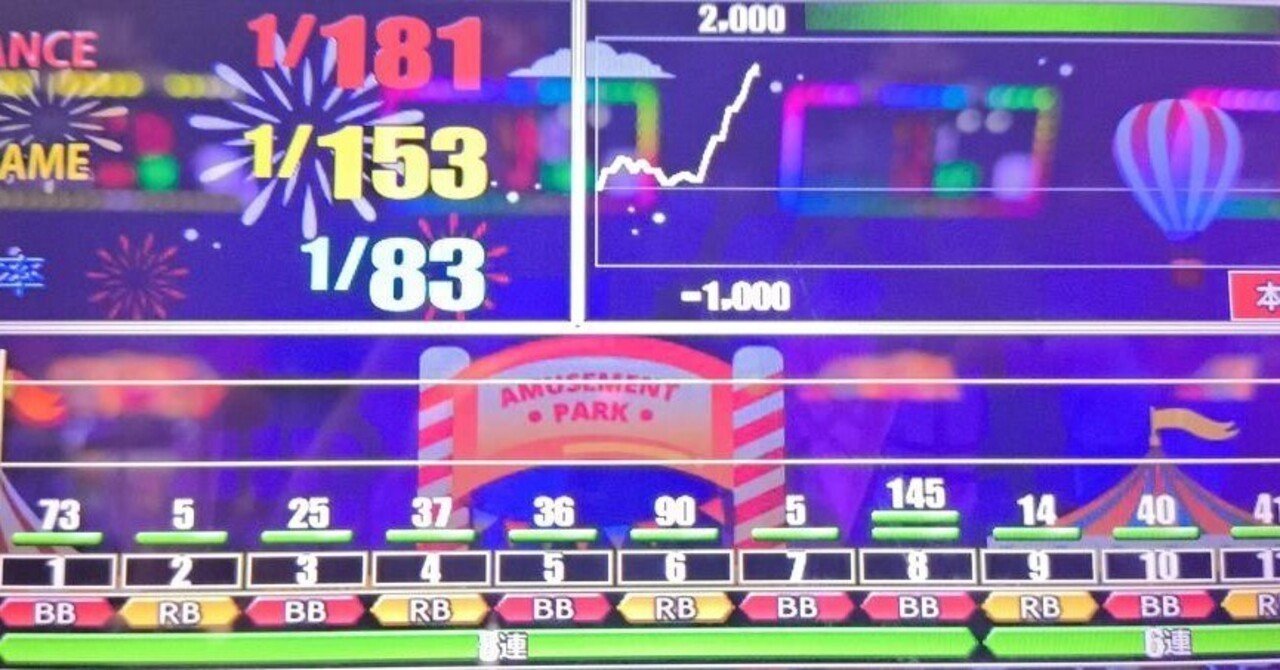 ジャグラー　付（500枚程度） このアイムジャグラーの設定はなんだ？（設定公開有） ・総回転 2493