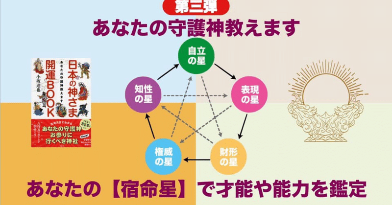 社交神 の新着タグ記事一覧 Note つくる つながる とどける
