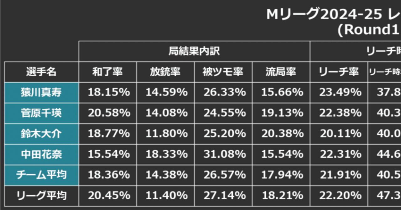 オーナーズリーグ バラ売り○ LE、SSなど多数 Amazon.co.jp: 【オーナーズリーグ】[鈴木郁洋] /ノーマル