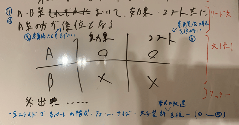 外資系コンサルが実践する資料作成の基本 を読んで Taku Taro Note