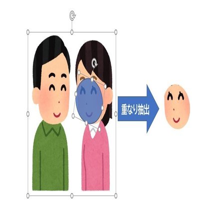 いらすとやのイラストを加工して使う方法 その3 顔のすげかえ Shinobu Note
