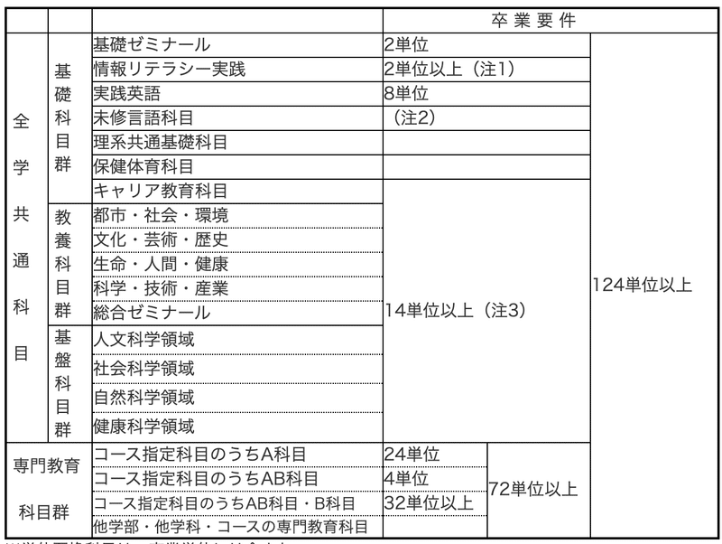 都立大を法学部ogがおすすめする まなみん Note 都立大を法学部ogがおすすめする まなみん Note