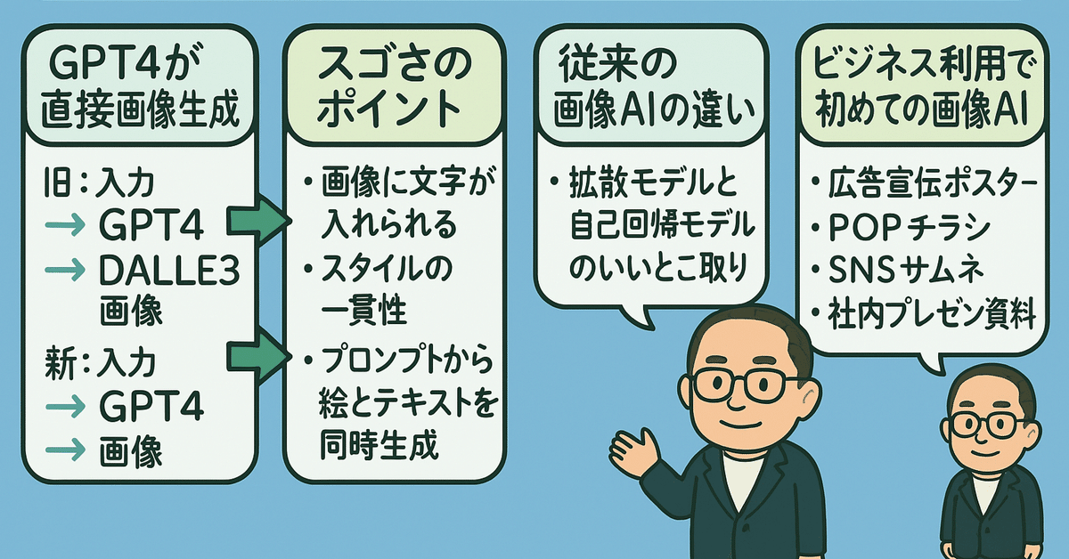 爆誕[GPT-4o Image Generation] -AI画像生成をビジネスでフル