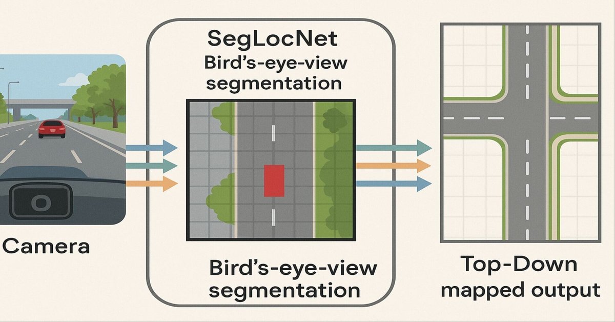 論文要約:自動運転関連】SegLocNet: Multimodal Localization