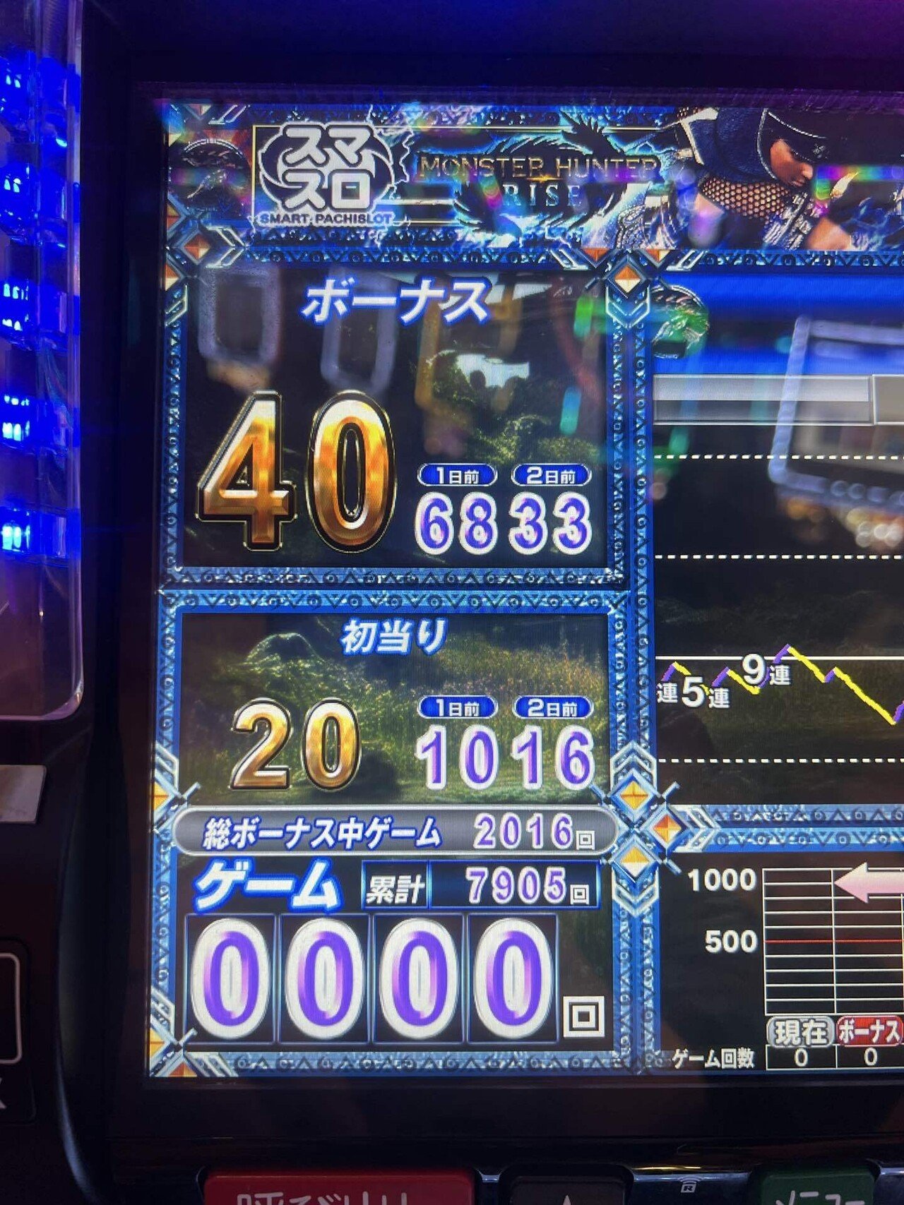 設定6実践レポ!?】懲役!?モンハンライズ設定6一日全ツの刑を全うした