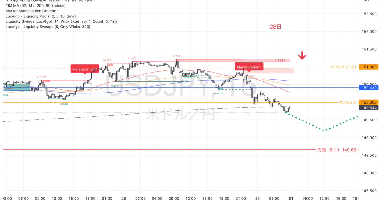 現代のヘッジファンドのアルゴリズムに対抗する戦略：LiquidityとFVGを活用した逆張り手法｜猫飼い |  FX初心者でも生成AIで再現性のあるトレード手法