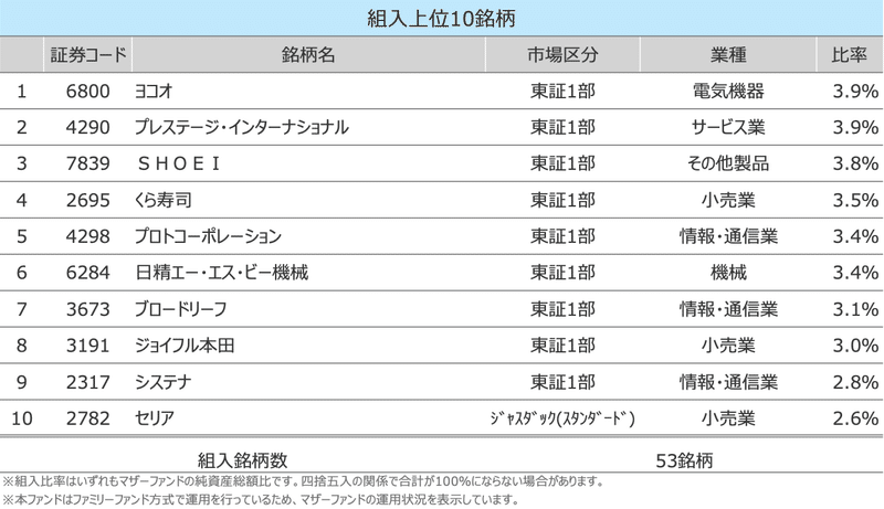 スクリーンショット 2020-01-20 6.21.31