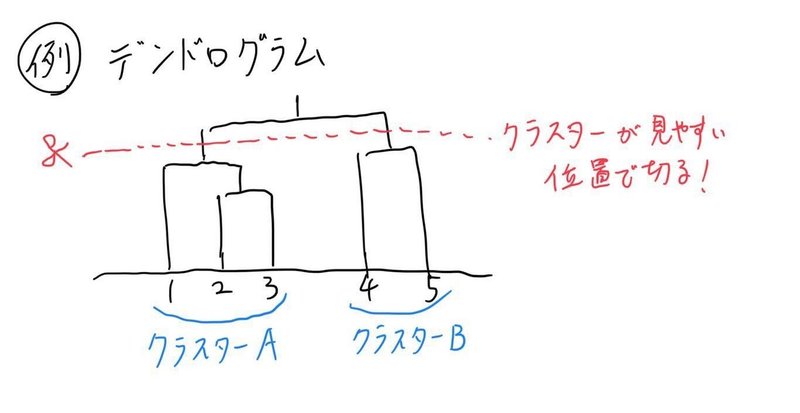 iOS の画像 (2)