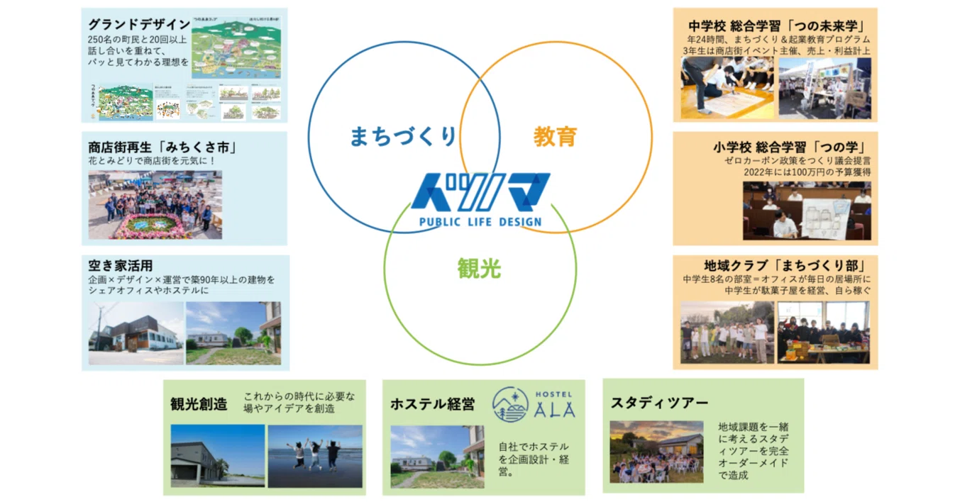 都農町に移住＆起業して満5年、まちづくりの振り返りとこれからのこと