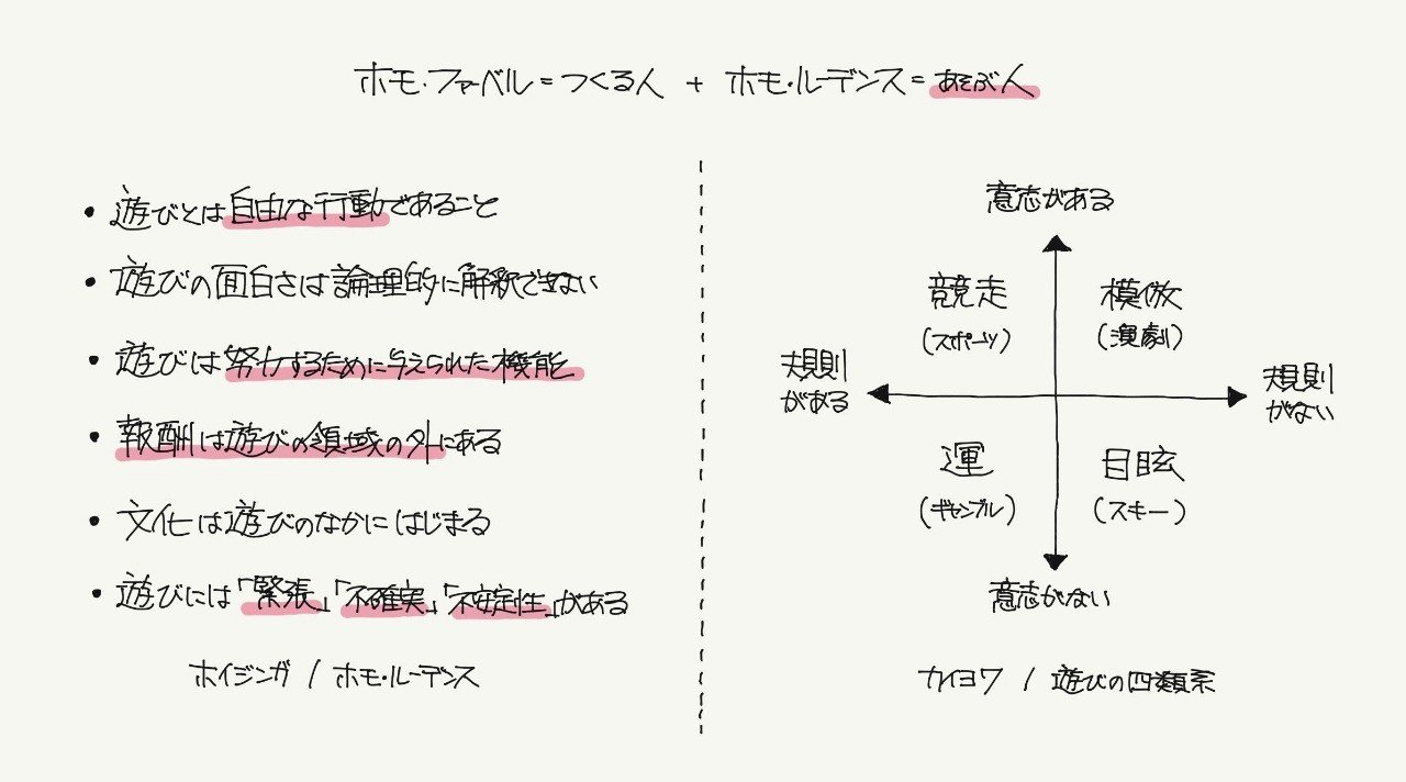 ゲーミフィケーション 遊びと真面目 行動経済学とデザイン03 ジマタロ Note ゲーミフィケーション 遊びと真面目 行動経済学とデザイン03 ジマタロ Note