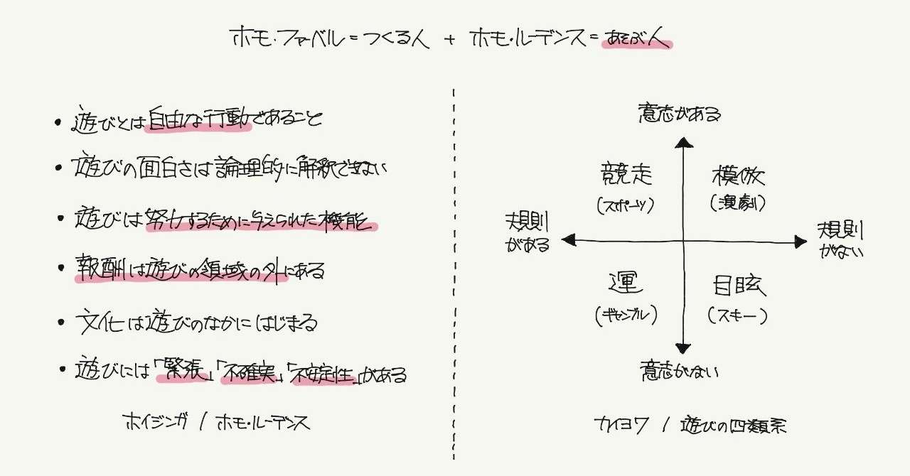 ゲーミフィケーション 遊びと真面目 行動経済学とデザイン03 ジマタロ Note