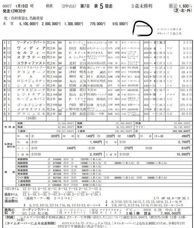 競馬Youtuberストマック氏の影響力が凄い！平場レースのオッズに影響