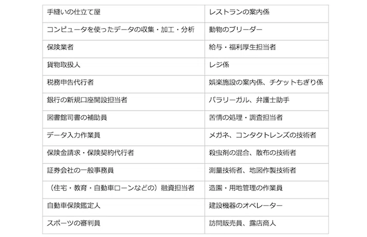 Aiが発達する世界で人々が求められるもの かず Note