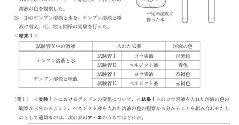 都立高校入試理科 唾液の働き 対策 坂本良太 Note