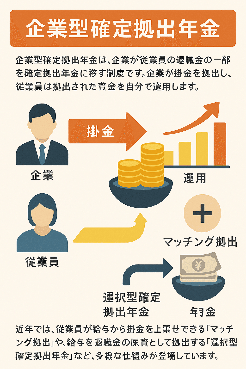 3分解説】企業型DCとiDeCoの違い｜退職金・企業年金コンサルティングチャンネル - 動画でコンサルタントが解説