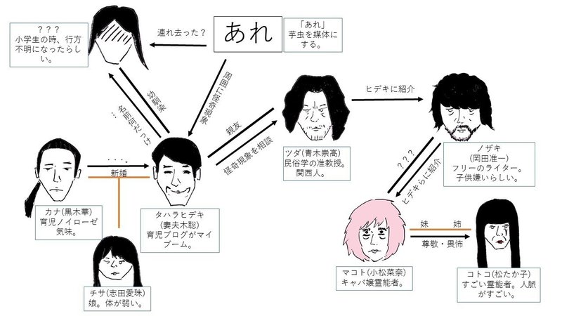 映画 来る 相関図 自称官僚日記 Note 映画 来る 相関図 自称官僚日記 Note