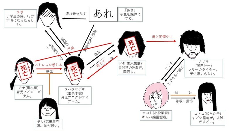 映画 来る 相関図 自称官僚日記 Note 映画 来る 相関図 自称官僚日記 Note