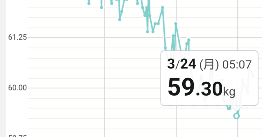 ダイエット時点 自転車通勤で[-5kg]チャレンジ！？ダイエット企画始動！ | ブロー
