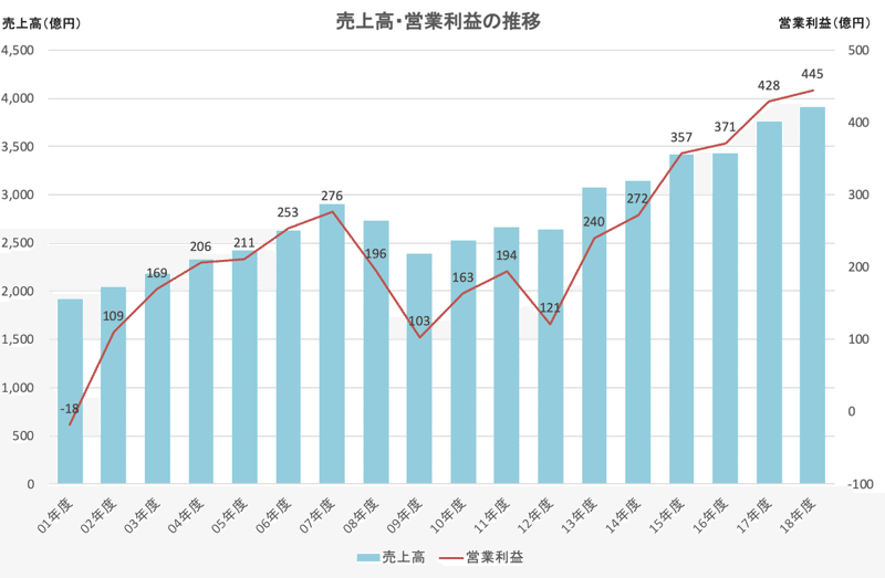 スクリーンショット 2020-01-20 13.07.55