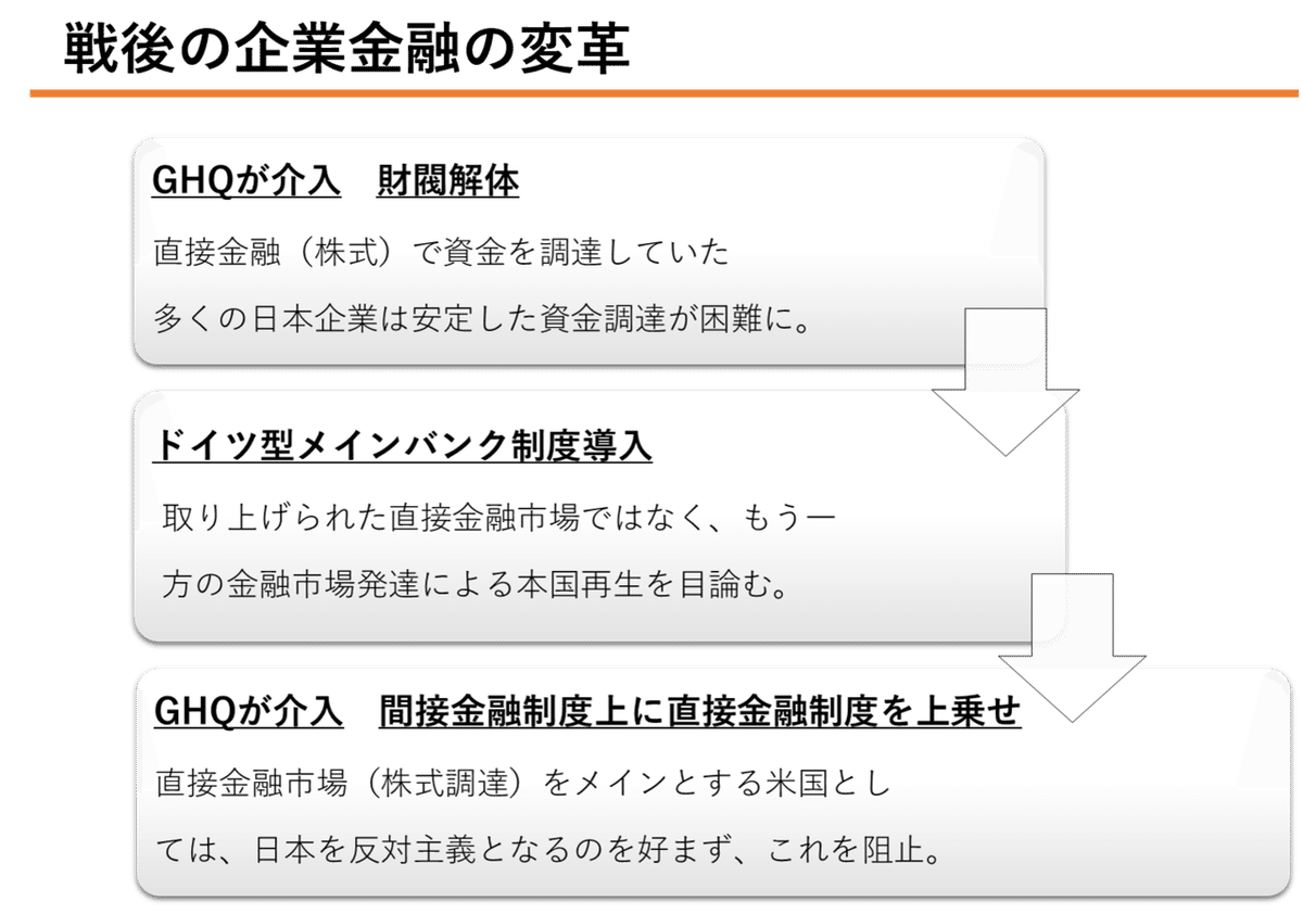 バブル経済2