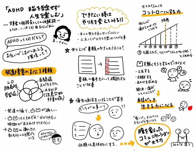 Adhdに関する講演会に参加して考えたこと かとうちはる Note Adhdに関する講演会に参加して考えたこと かとうちはる Note