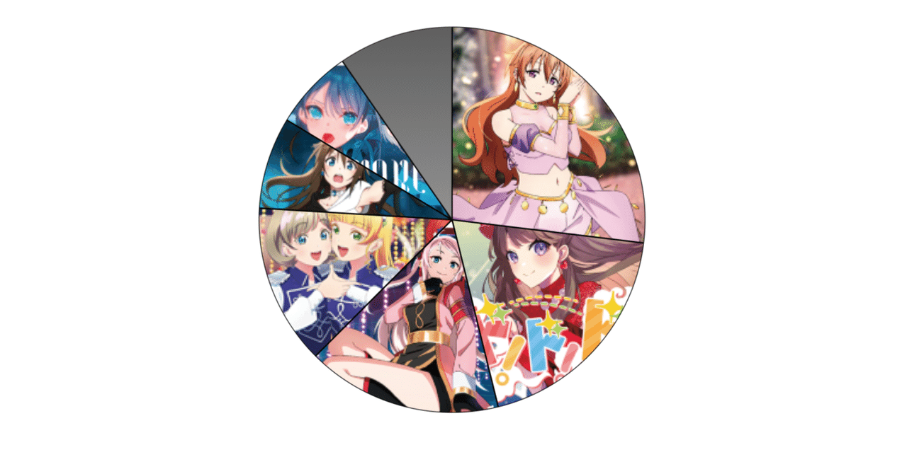 ラブカ】メタゲームリポート: 2025/03下旬｜ミウミ@ラブカ