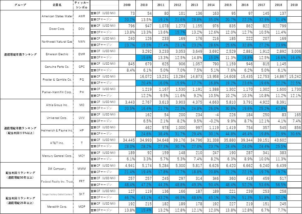 営業CFマージン一覧2