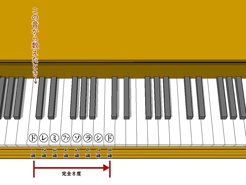 第15回 完全な音程って何だろう 琉宇 Note