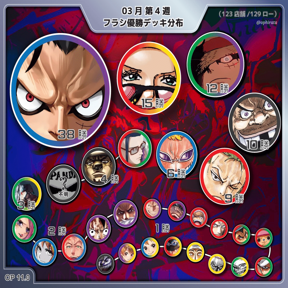 新改訂対応】青紫ルフィの猛攻【店舗予選突破】【非公認勝率81
