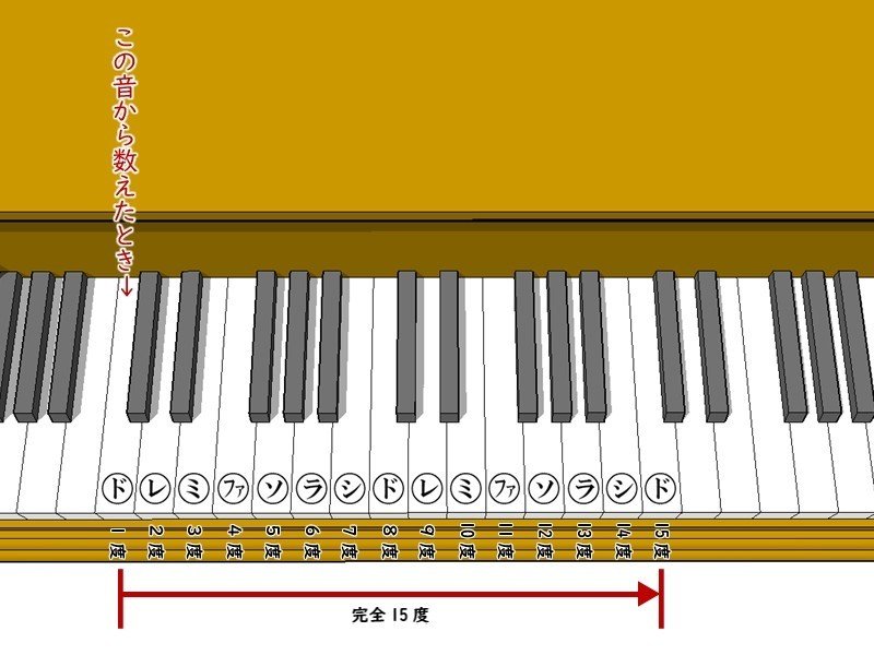 ピアノの鍵盤_15_05