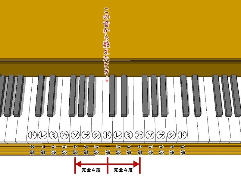 ピアノの鍵盤_15_08