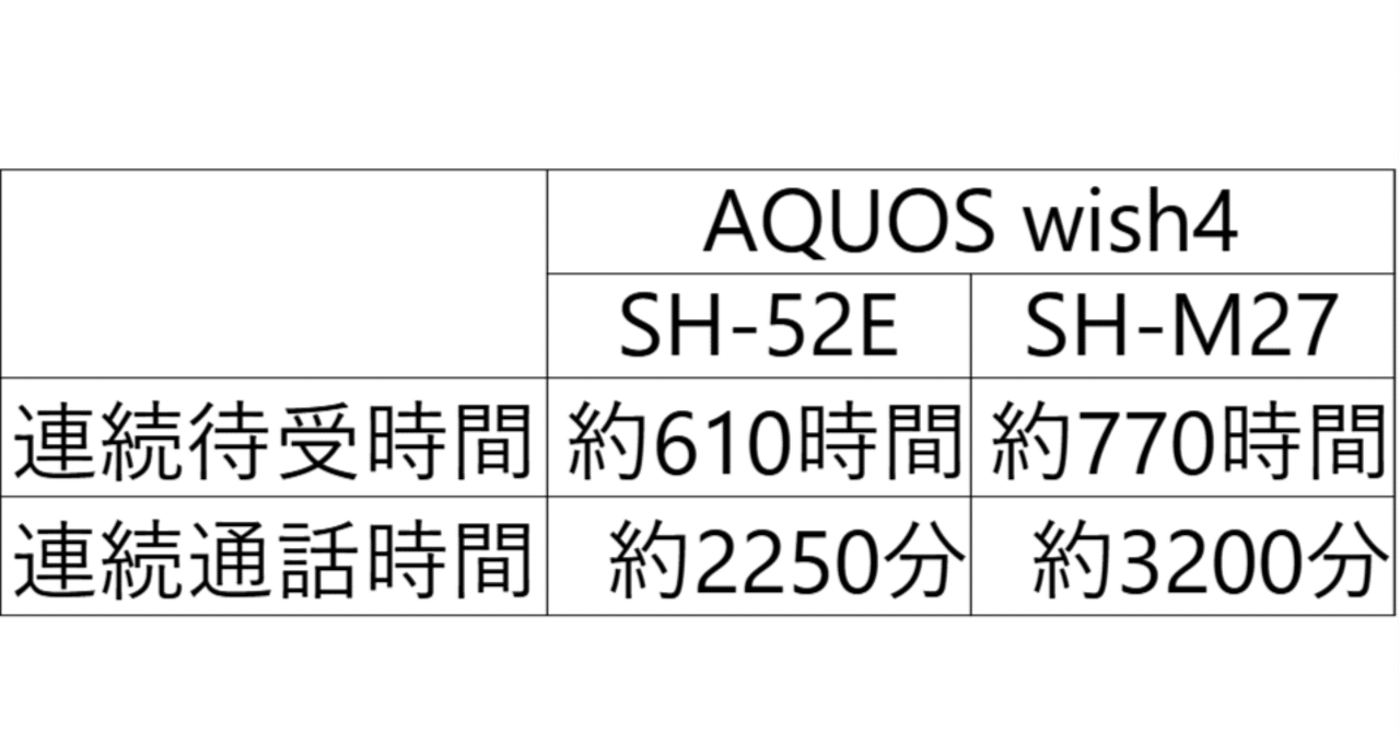 AQUOS wish4 SH-52E docomo 電源確認使用数回のみ（製品情報