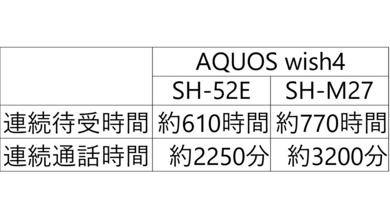 AQUOSテレビの電源ランプ赤点滅からの復旧方法について|himarho AQUOSテレビの電源ランプ赤点滅からの復旧方法について|himarho