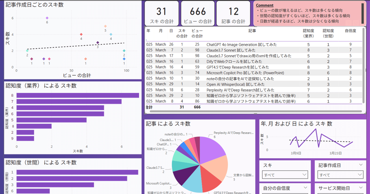 統計学のセンス : デザインする視点・データを見る目 Amazon.co.jp: 統計学のセンス デザインする視点・データを見る