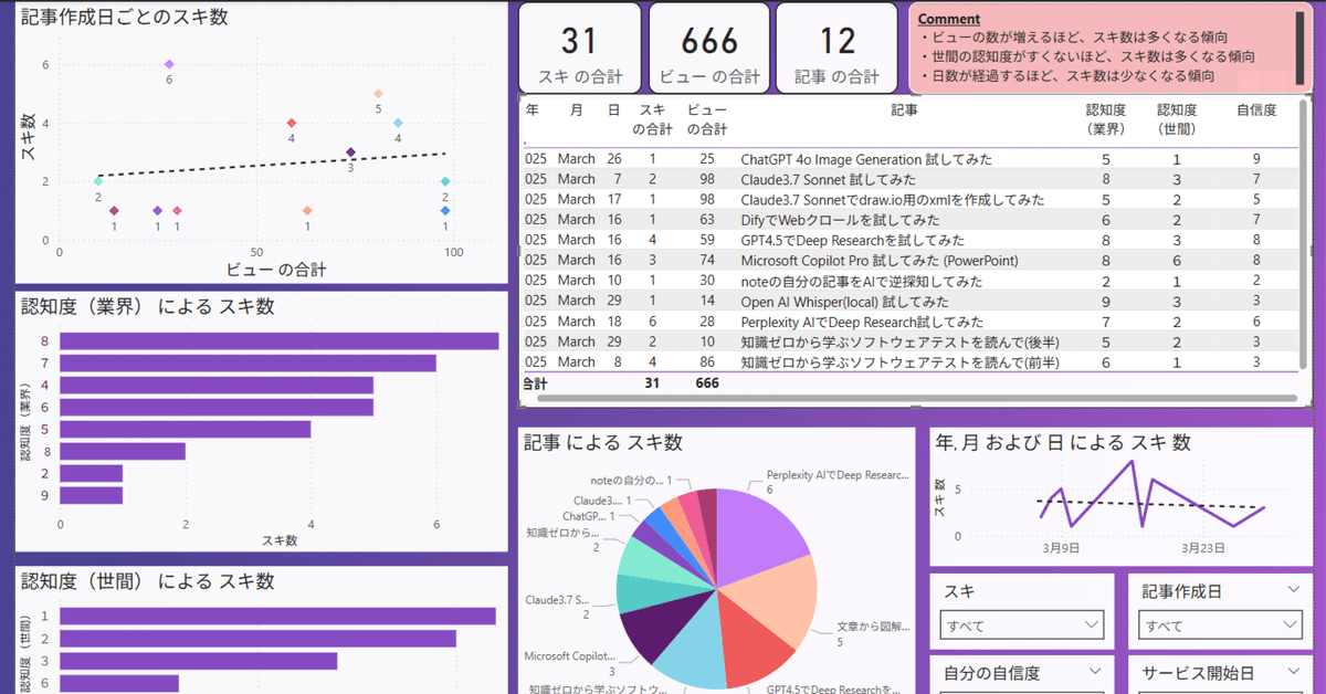 統計学のセンス : デザインする視点・データを見る目 医学統計学シリ-ズ: デザインする視点・デ-タを見る目 (1