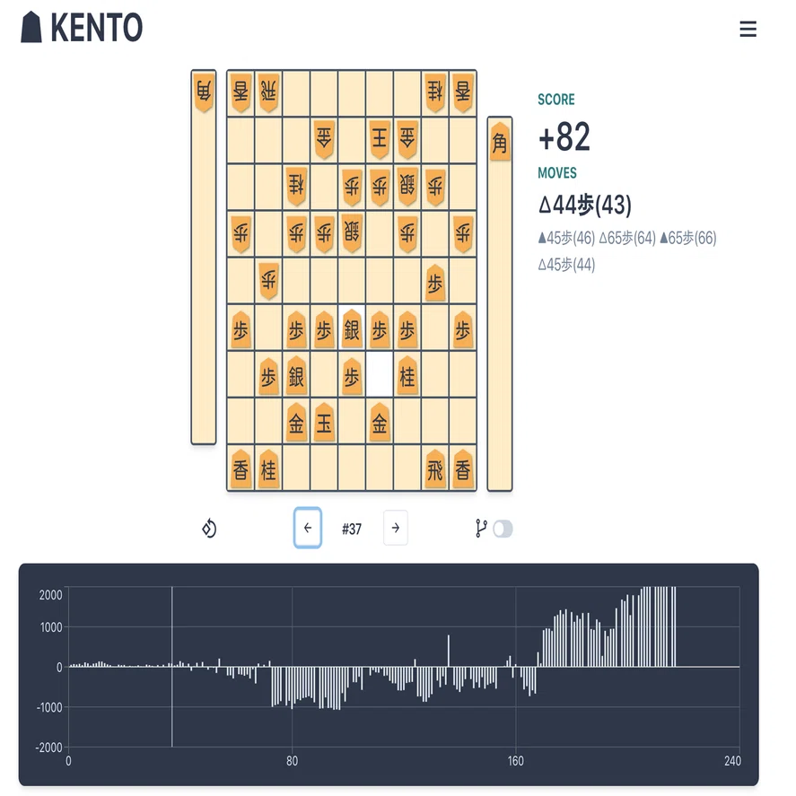 KENTO開発室 #1｜KENTO開発室