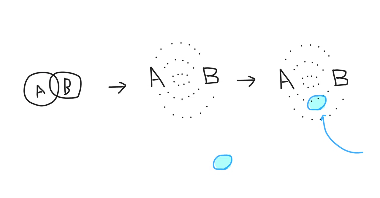 悩みの「ほぐれ」はどのように訪れるのか　ー創造性とナラティブの探究から｜臼井 隆志｜Art Educator