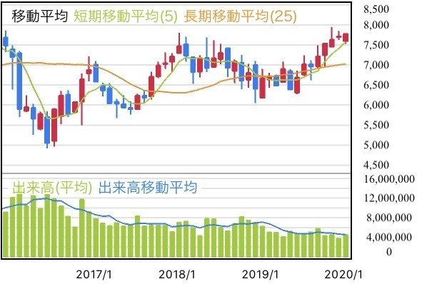 時価総額25兆円、（7203）トヨタ自動車の株価分析！ 今後の見通しは 