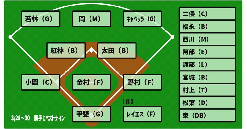 第5位 ベストプレープロ野球】チーム作りの愛しさと切なさと心強